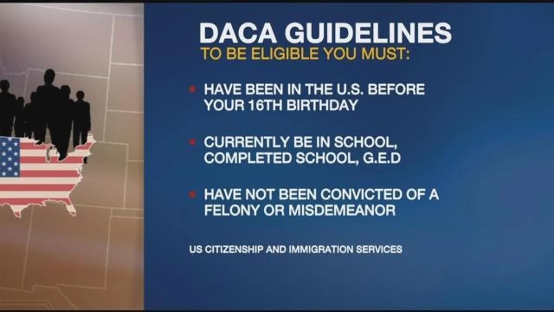 White House says Trump's DACA announcement coming Tuesday