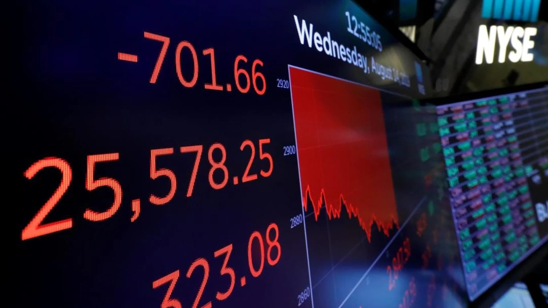 Dow slumps 800 points after bonds flash recession warning