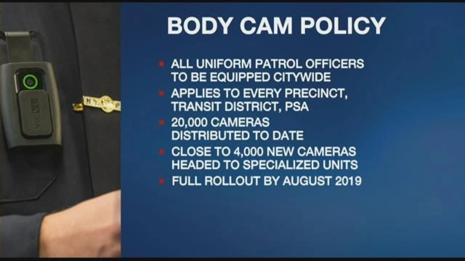 NYPD: All uniformed patrol officers to have body cams