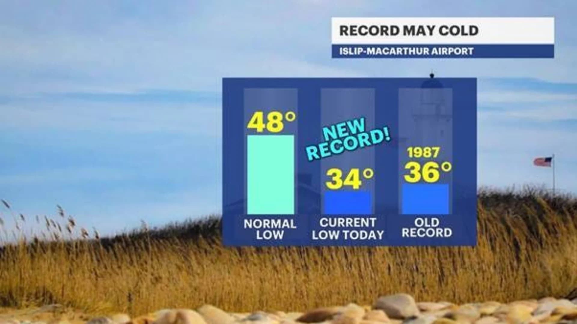 Winter in May? LI sees snow, new record low temp recorded in Islip